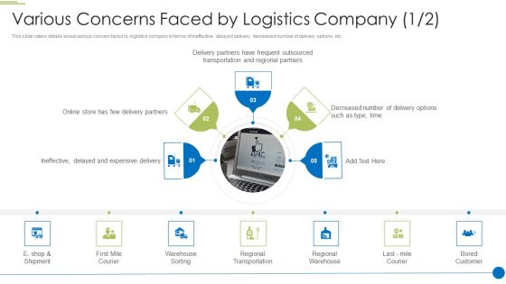 Various Concerns Faced By Logistics Company Pitch Deck For Shipping And Logistics Startup Background PDF Various Concerns Faced By Logistics Company Pitch Deck For Shipping And Logistics Startup Background PDF