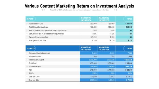 Various Content Marketing Return On Investment Analysis Ppt PowerPoint Presentation Portfolio Inspiration PDF Various Content Marketing Return On Investment Analysis Ppt PowerPoint Presentation Portfolio Inspiration PDF