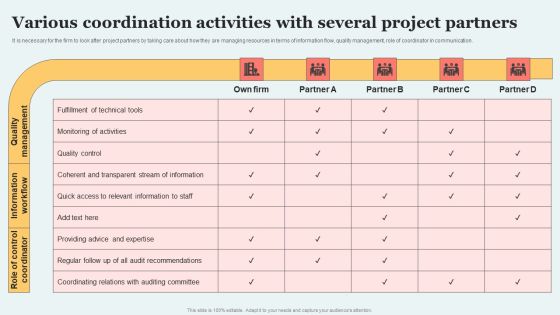 Various Coordination Activities With Several Project Partners Structure PDF Various Coordination Activities With Several Project Partners Structure PDF
