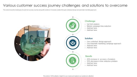 Various Customer Success Journey Challenges And Solutions To Overcome Ppt PowerPoint Presentation Ideas Tips PDF Various Customer Success Journey Challenges And Solutions To Overcome Ppt PowerPoint Presentation Ideas Tips PDF