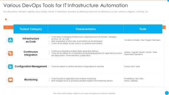 Various Devops Tools For Automation IT Infrastructure By Executing Devops Approach Download PDF Various Devops Tools For Automation IT Infrastructure By Executing Devops Approach Download PDF