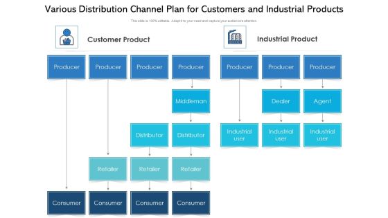 Various Distribution Channel Plan For Customers And Industrial Products Ppt Styles Mockup PDF Various Distribution Channel Plan For Customers And Industrial Products Ppt Styles Mockup PDF