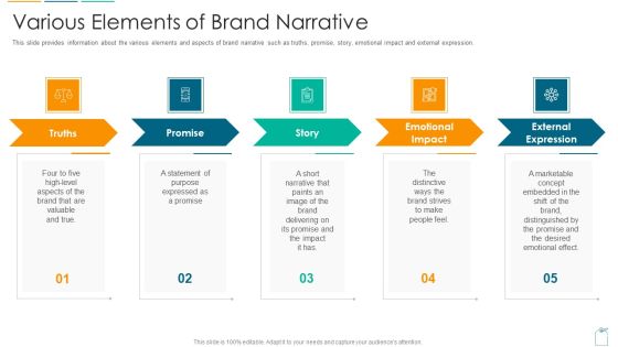 Various Elements Of Brand Narrative Ppt Slides Infographic Template Pdf Various Elements Of Brand Narrative Ppt Slides Infographic Template Pdf