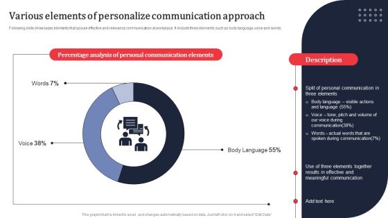 Various Elements Of Personalize Communication Approach Ppt PowerPoint Presentation File Styles PDF Various Elements Of Personalize Communication Approach Ppt PowerPoint Presentation File Styles PDF