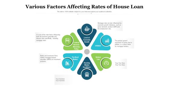 Various Factors Affecting Rates Of House Loan Ppt PowerPoint Presentation Summary Slide Portrait