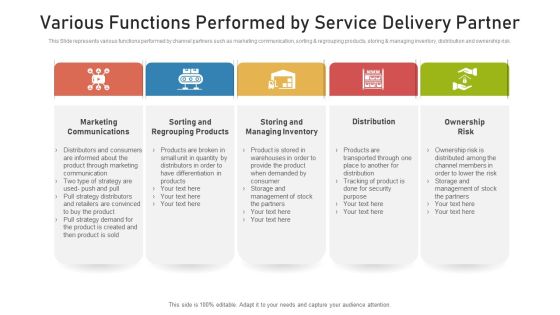 Various Functions Performed By Service Delivery Partner Ppt PowerPoint Presentation Gallery Master Slide PDF Various Functions Performed By Service Delivery Partner Ppt PowerPoint Presentation Gallery Master Slide PDF
