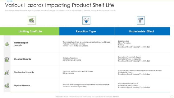 Various Hazards Impacting Product Shelf Life Food Security Excellence Ppt Professional Slide PDF