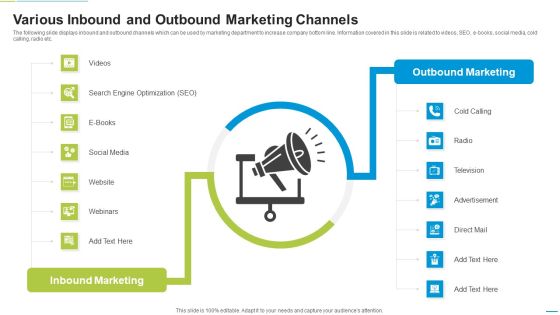 Various Inbound And Outbound Marketing Channels Topics PDF Various Inbound And Outbound Marketing Channels Topics PDF