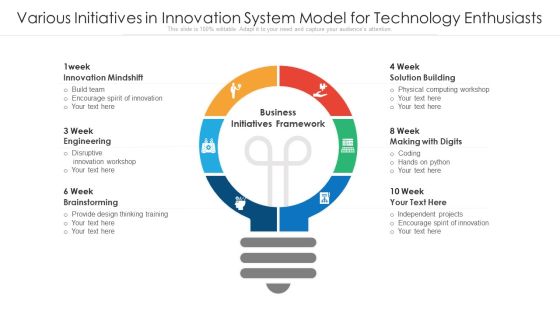 Various Initiatives In Innovation System Model For Technology Enthusiasts Ppt PowerPoint Presentation File Designs PDF Various Initiatives In Innovation System Model For Technology Enthusiasts Ppt PowerPoint Presentation File Designs PDF
