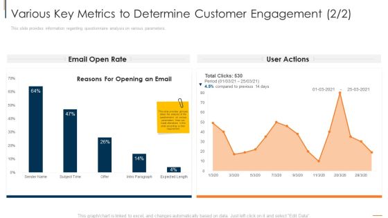 Various Key Metrics To Determine Customer Engagement Rate Download PDF Various Key Metrics To Determine Customer Engagement Rate Download PDF