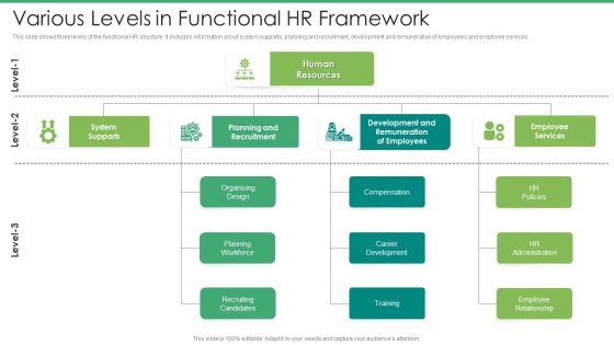 Various Levels In Functional HR Framework Guidelines PDF Various Levels In Functional HR Framework Guidelines PDF