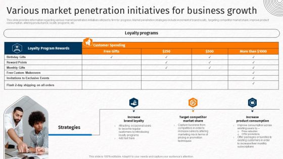 Various Market Penetration Initiatives For Business Growth Techniques For Crafting Killer Guidelines PDF