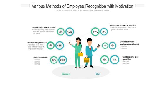Various Methods Of Employee Recognition With Motivation Ppt PowerPoint Presentation Gallery Professional PDF Various Methods Of Employee Recognition With Motivation Ppt PowerPoint Presentation Gallery Professional PDF