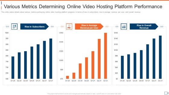Various Metrics Determining Online Video Hosting Platform Performance Summary PDF Various Metrics Determining Online Video Hosting Platform Performance Summary PDF