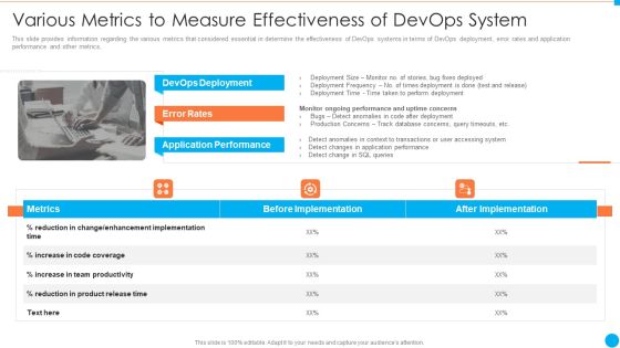 Various Metrics To Measure Effectiveness Of Devops System Rates IT Infrastructure By Executing Devops Approach Demonstration PDF Various Metrics To Measure Effectiveness Of Devops System Rates IT Infrastructure By Executing Devops Approach Demonstration PDF
