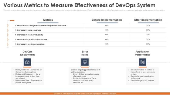 Various Metrics To Measure Effectiveness Of Devops System Slides PDF Various Metrics To Measure Effectiveness Of Devops System Slides PDF