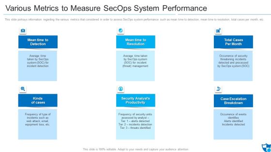 Various Metrics To Measure Secops System Performance Brochure PDF