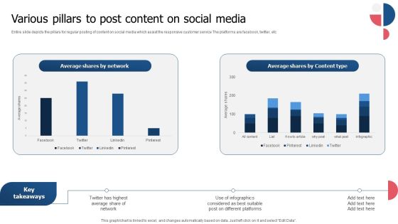 Various Pillars To Post Content On Social Media Mockup PDF Various Pillars To Post Content On Social Media Mockup PDF