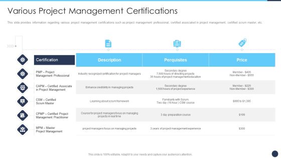 Various Project Management Certifications Ppt Inspiration Shapes PDF Various Project Management Certifications Ppt Inspiration Shapes PDF