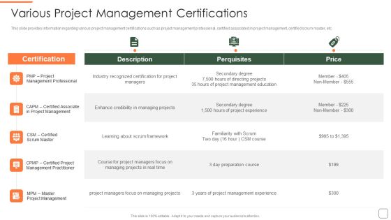 Various Project Management Certifications Rules PDF
