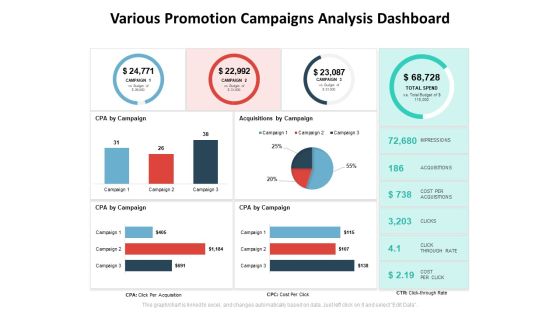 Various Promotion Campaigns Analysis Dashboard Ppt PowerPoint Presentation Model Outline PDF Various Promotion Campaigns Analysis Dashboard Ppt PowerPoint Presentation Model Outline PDF