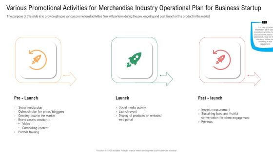 Various Promotional Activities For Merchandise Industry Operational Plan For Business Startup Template PDF Various Promotional Activities For Merchandise Industry Operational Plan For Business Startup Template PDF