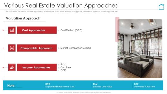 Various Real Estate Valuation Approaches Mockup PDF Various Real Estate Valuation Approaches Mockup PDF
