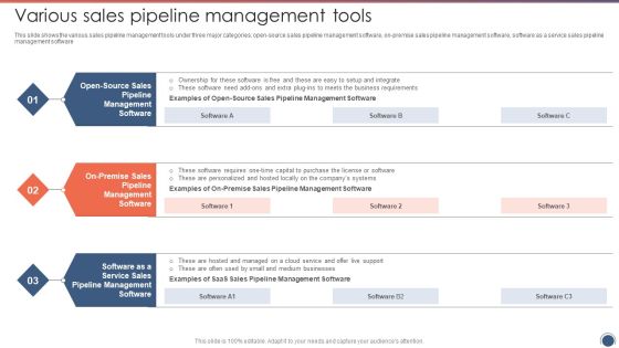 Various Sales Pipeline Management Tools Sales Funnel Management Strategies To Increase Sales Clipart PDF