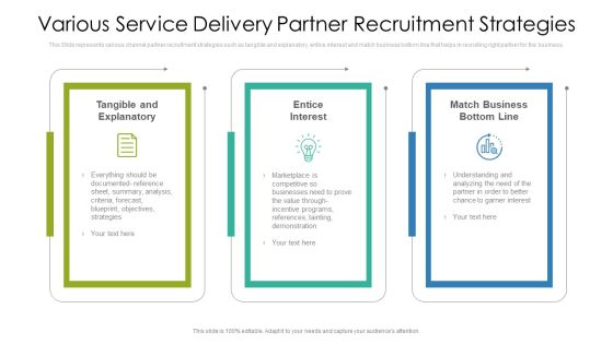 Various Service Delivery Partner Recruitment Strategies Ppt PowerPoint Presentation File Model PDF Various Service Delivery Partner Recruitment Strategies Ppt PowerPoint Presentation File Model PDF