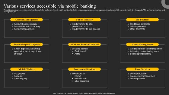 Various Services Accessible Via Mobile Banking Ppt Infographic Template Graphics Example PDF