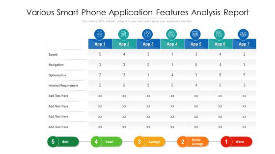 Various Smart Phone Application Features Analysis Report Ppt PowerPoint Presentation Gallery Visual Aids PDF