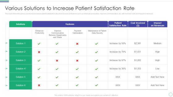 Various Solutions To Increase Patient Satisfaction Rate Structure PDF Various Solutions To Increase Patient Satisfaction Rate Structure PDF