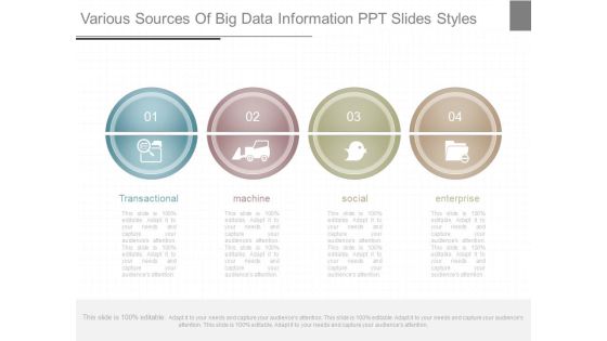 Various Sources Of Big Data Information Ppt Slides Styles