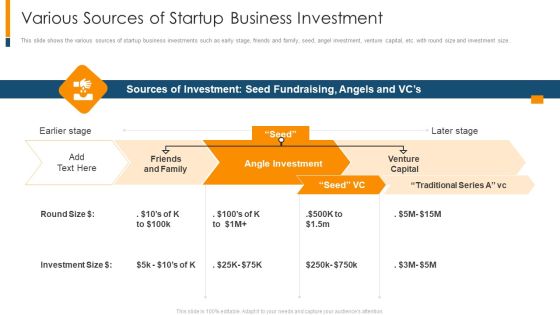 Various Sources Of Startup Business Investment Ppt Layouts Skills PDF Various Sources Of Startup Business Investment Ppt Layouts Skills PDF