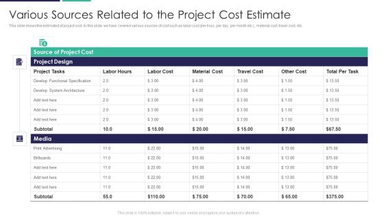 Various Sources Related To The Project Cost Estimate Slides PDF Various Sources Related To The Project Cost Estimate Slides PDF