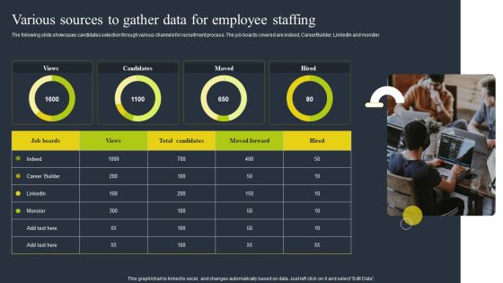 Various Sources To Gather Data For Employee Staffing Slides PDF Various Sources To Gather Data For Employee Staffing Slides PDF