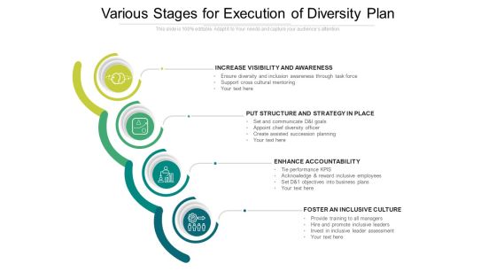Various Stages For Execution Of Diversity Plan Ppt PowerPoint Presentation Visual Aids Background Images PDF Various Stages For Execution Of Diversity Plan Ppt PowerPoint Presentation Visual Aids Background Images PDF