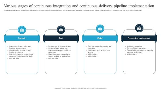 Various Stages Of Continuous Integration And Continuous Delivery Pipeline Implementation Ideas PDF Various Stages Of Continuous Integration And Continuous Delivery Pipeline Implementation Ideas PDF