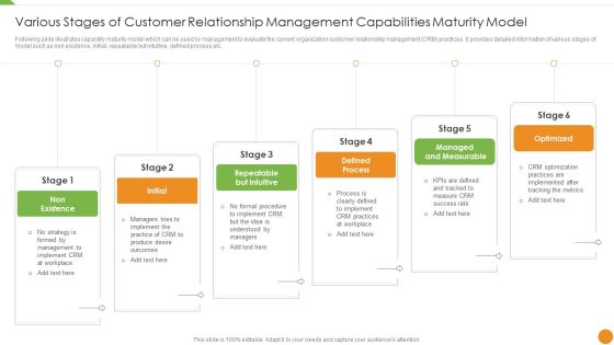 Various Stages Of Customer Relationship Management Capabilities Maturity Model Rules PDF Various Stages Of Customer Relationship Management Capabilities Maturity Model Rules PDF