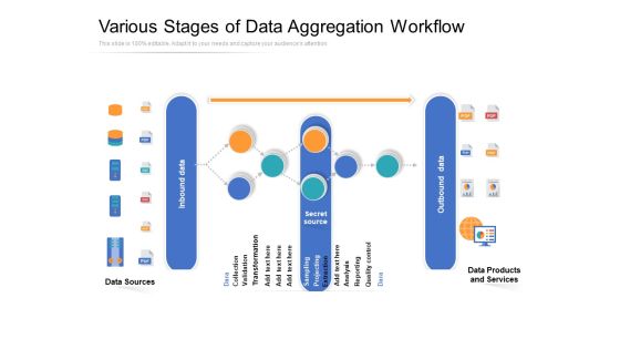 Various Stages Of Data Aggregation Workflow Ppt PowerPoint Presentation File Outfit PDF