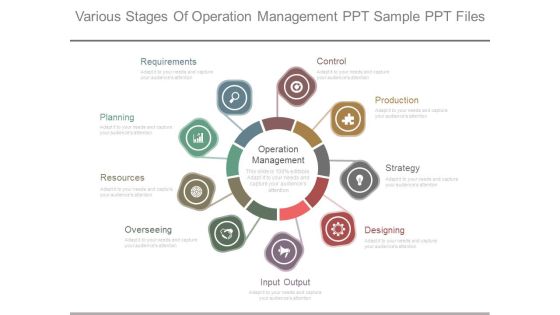 Various Stages Of Operation Management Ppt Sample Ppt Files Various Stages Of Operation Management Ppt Sample Ppt Files