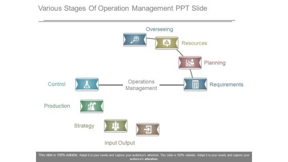 Various Stages Of Operation Management Ppt Slide Various Stages Of Operation Management Ppt Slide