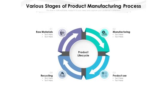 Various Stages Of Product Manufacturing Process Ppt PowerPoint Presentation File Outfit PDF