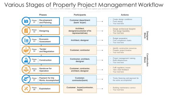 Various Stages Of Property Project Management Workflow Ppt PowerPoint Presentation Infographics Background PDF Various Stages Of Property Project Management Workflow Ppt PowerPoint Presentation Infographics Background PDF