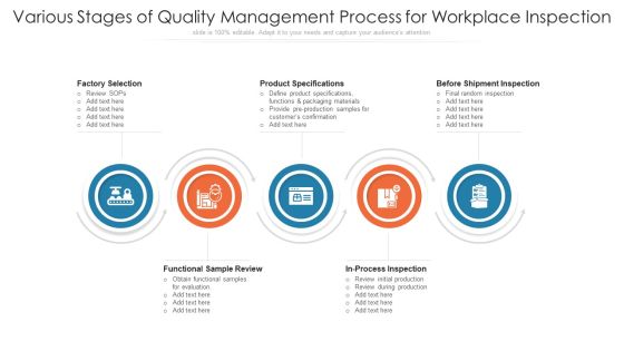 Various Stages Of Quality Management Process For Workplace Inspection Ppt PowerPoint Presentation Gallery Template PDF Various Stages Of Quality Management Process For Workplace Inspection Ppt PowerPoint Presentation Gallery Template PDF