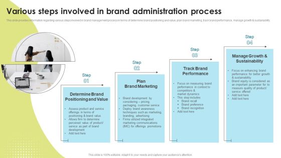 Various Steps Involved In Brand Administration Process Brand Administration Icons PDF Various Steps Involved In Brand Administration Process Brand Administration Icons PDF