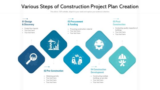 Various Steps Of Construction Project Plan Creation Ppt PowerPoint Presentation Inspiration Example Topics PDF Various Steps Of Construction Project Plan Creation Ppt PowerPoint Presentation Inspiration Example Topics PDF