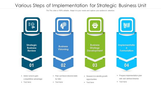 Various Steps Of Implementation For Strategic Business Unit Ppt Model Samples PDF Various Steps Of Implementation For Strategic Business Unit Ppt Model Samples PDF
