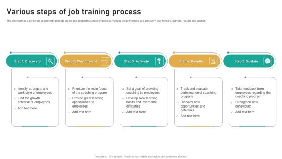 Various Steps Of Job Training Process Ppt Summary Demonstration PDF Various Steps Of Job Training Process Ppt Summary Demonstration PDF