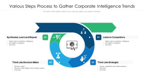 Various Steps Process To Gather Corporate Intelligence Trends Ppt Professional Background Designs PDF